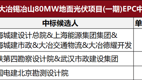 4.02元/瓦！湖北70MW光伏项目EPC中标候选公示