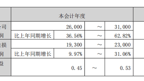中通客车上半年净利预增最高62.8%！土地收储补偿1.2亿，贡献两成净利