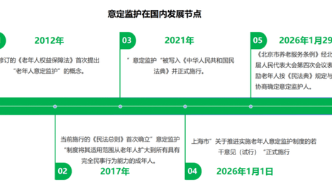 意定监护，老人的“提前托孤”？