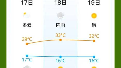 巴彦淖尔明后两天有雨，期间伴有雷暴大风→