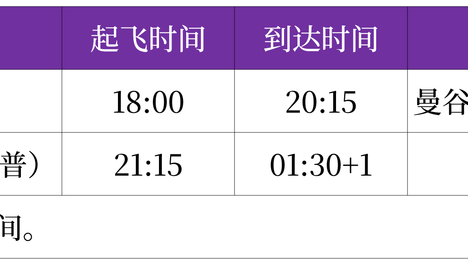 傍晚出发晚上返程！西部航空10月12日起恢复重庆⇌曼谷航线