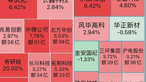 今早，突然爆发！多股集体涨停