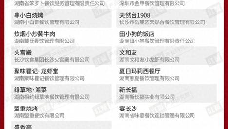 红鹰奖“2026年度湖南餐饮标杆品牌”出炉，15个品牌荣耀上榜！