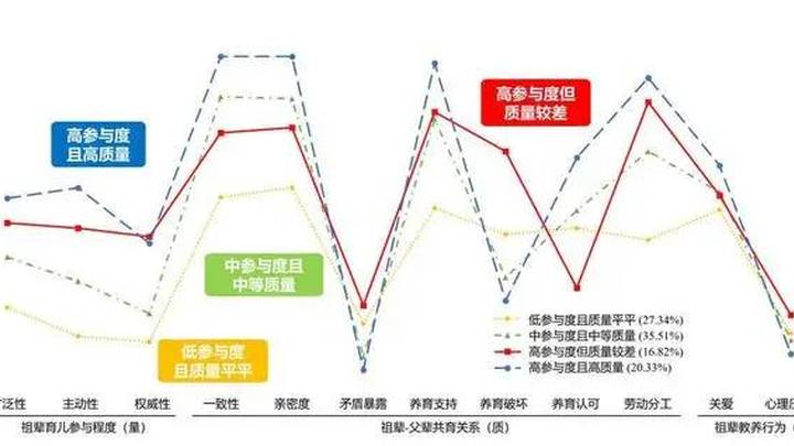 “隔代亲”真的不利于孩子的健康成长吗？ 你认可吗?
