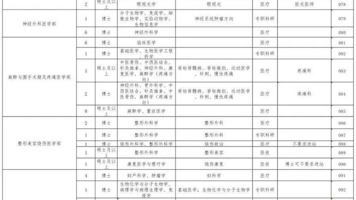 郑大一附院招聘818人，你报名了吗？