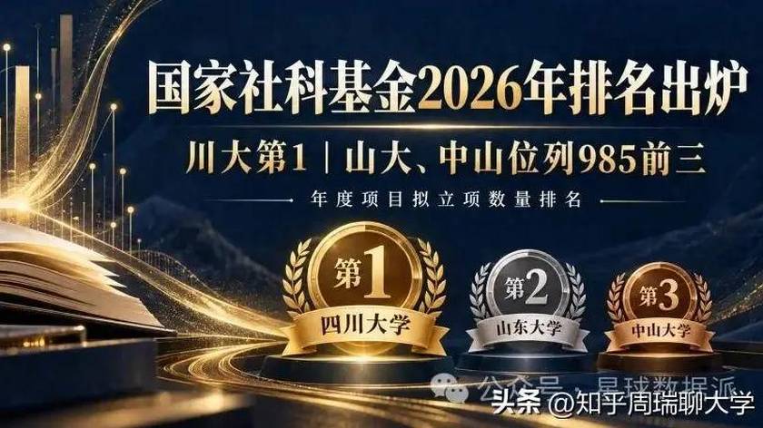 2026国家社科基金排名出炉：川大第1，北大、中山前5！