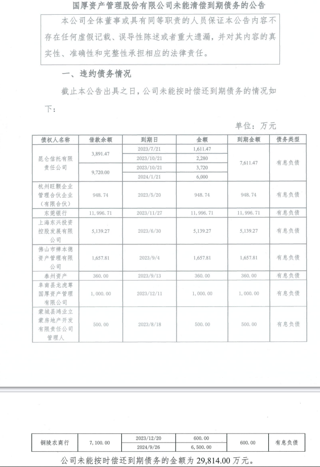 对于国厚资产未能及时披露逾期信息情况，安徽证监局出具了警示函，并记入证券期货市场诚信档案