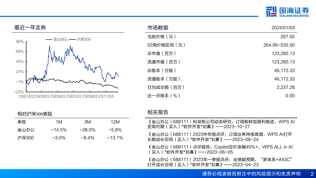 🔥金山办公WPSAI开启商业新纪元？未来生产力工具的革命已来！免费公测等你挑战，量价双升，ARPU