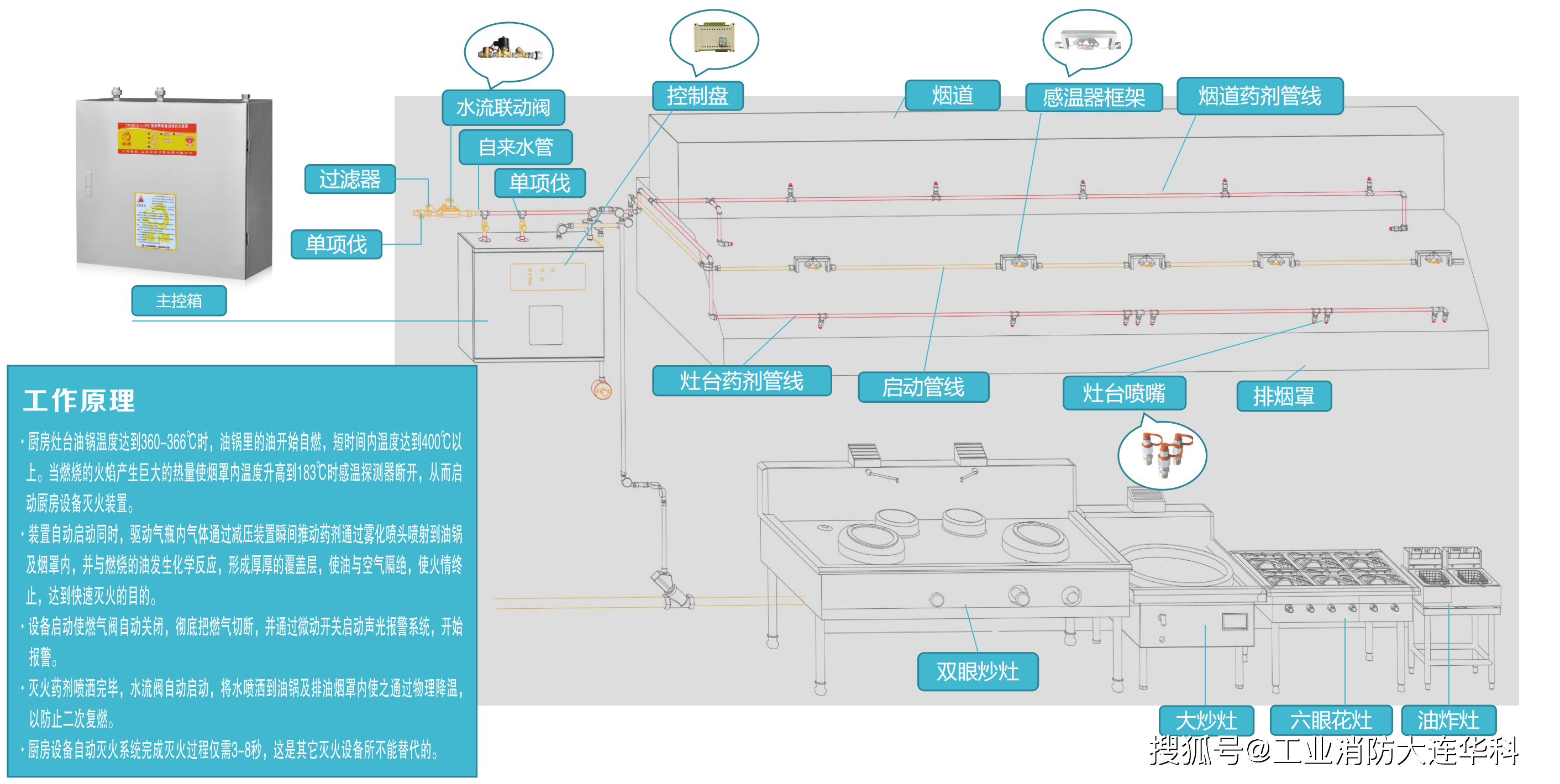 河北厨房自动灭火装置价格（厨房自动灭火装置工作原理视频） 河北厨房主动
灭火装置代价
（厨房主动
灭火装置工作原理视频） 厨房资讯