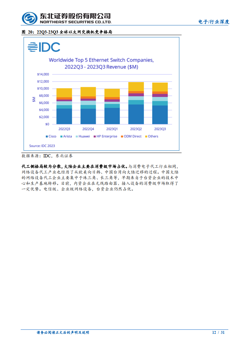 以太網交換芯片市場被博通等大廠掌握,盛科通信成為境內廠商第一.