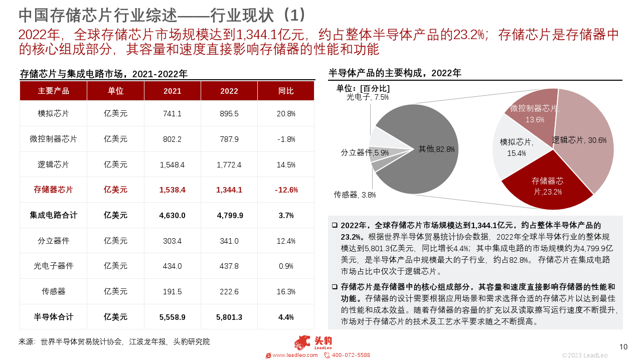 2023年半導體芯片行業系列研究——中國存儲芯片行業