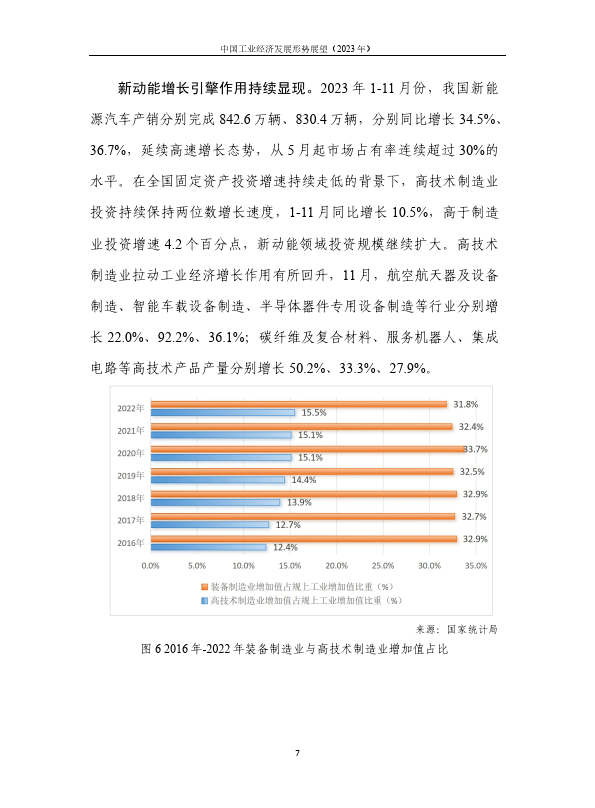 55%,較2012年提升了0.7個百分點;高技術製造業 r&d 經費達到6507.