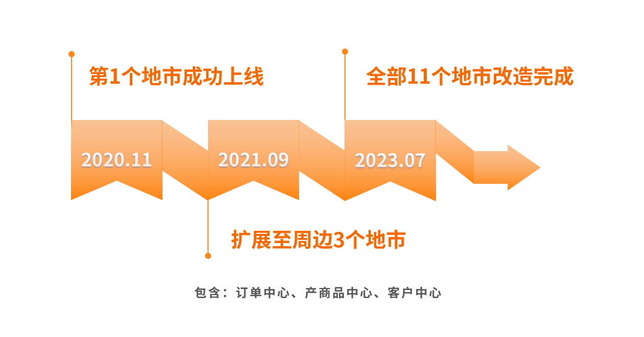 浙江移動基於亞信科技antdb數據庫率先完成crm系統全域改造_核心_通信