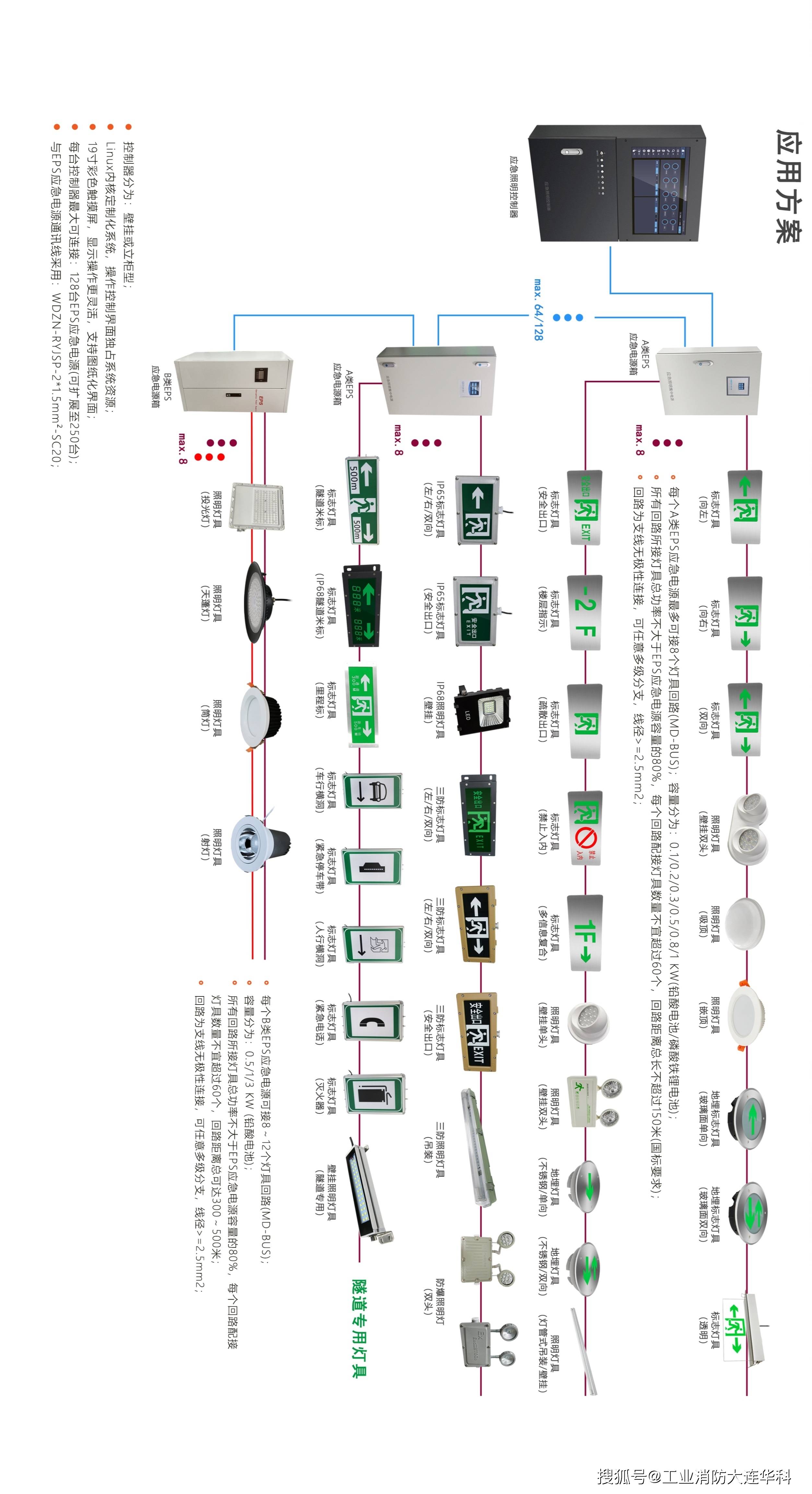 消防应急照明和疏散指示系统