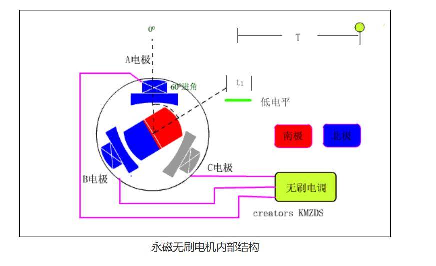 工業大風扇工業吊扇永磁電機有刷和無刷的區別_電刷_磁極_轉子