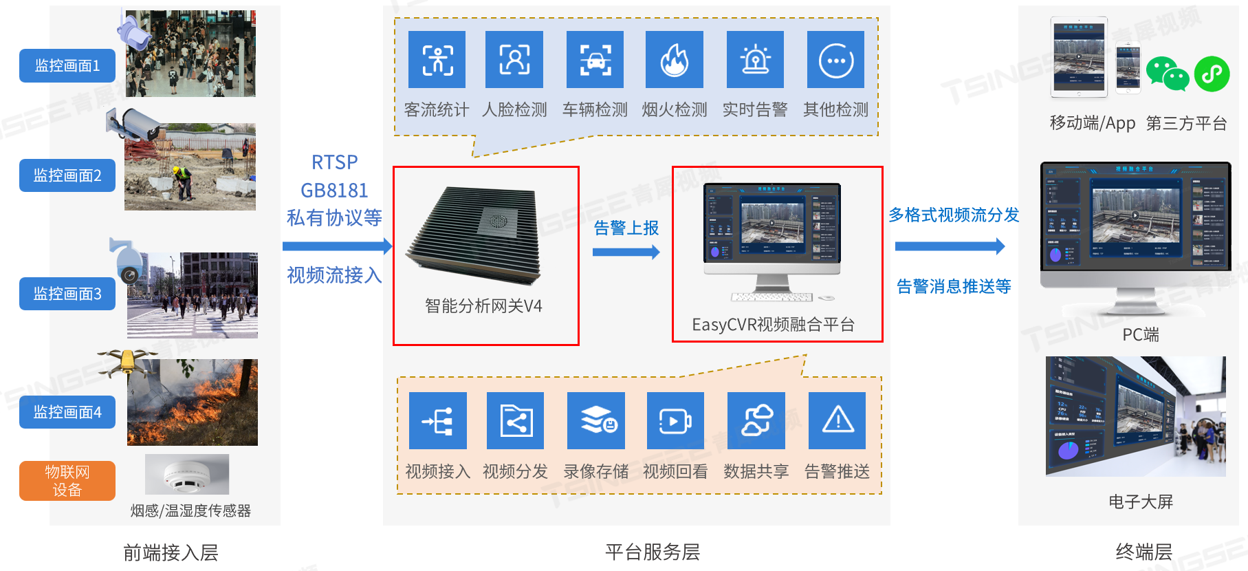 安全帽/反光衣檢測ai智能分析網關v4如何查看告警信息並進行處理?