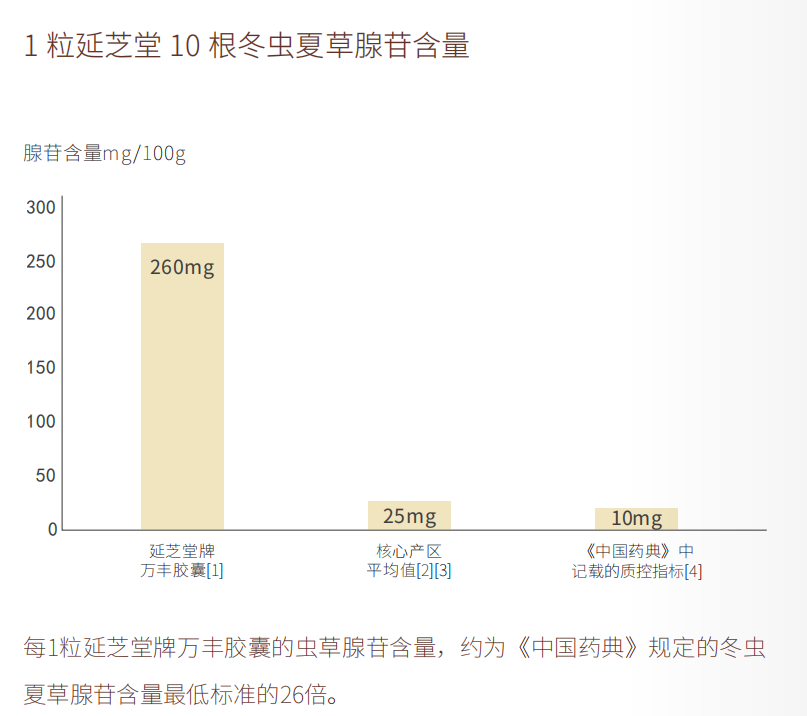 消費_類產品_國家