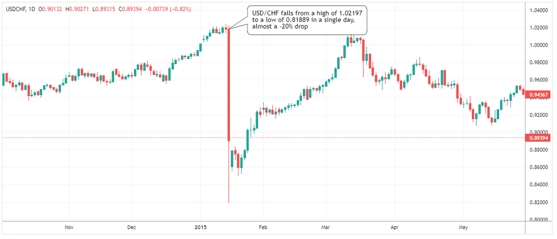 htfx:揭示外匯市場中的黑天鵝_黑天鵝事件_策略_預測