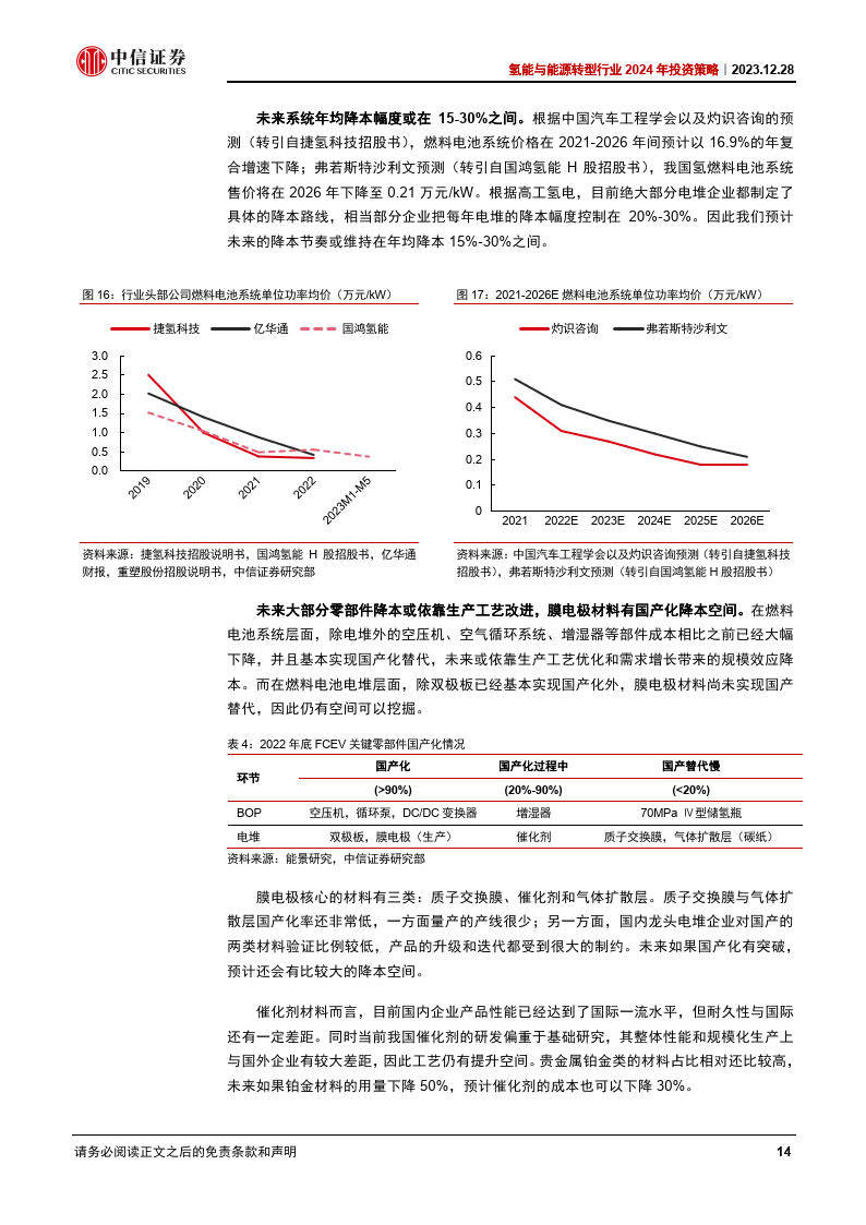 氫能行業2024年策略報告(附下載)_搜狐汽車_搜狐網