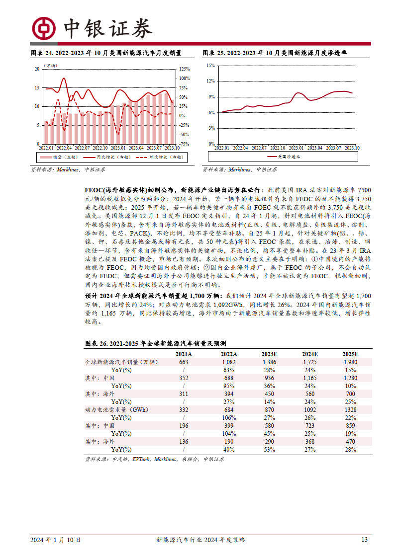 新能源汽車2024年度策略報告(附下載)_搜狐汽車_搜狐網