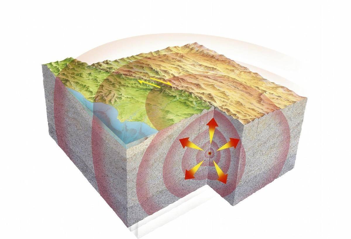 從天光地聲到動物異變,淺談中國古人的地震預測方法