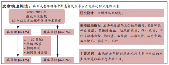 痴呆對老年髖部骨折術後併發症的影響_患者_研究_認知