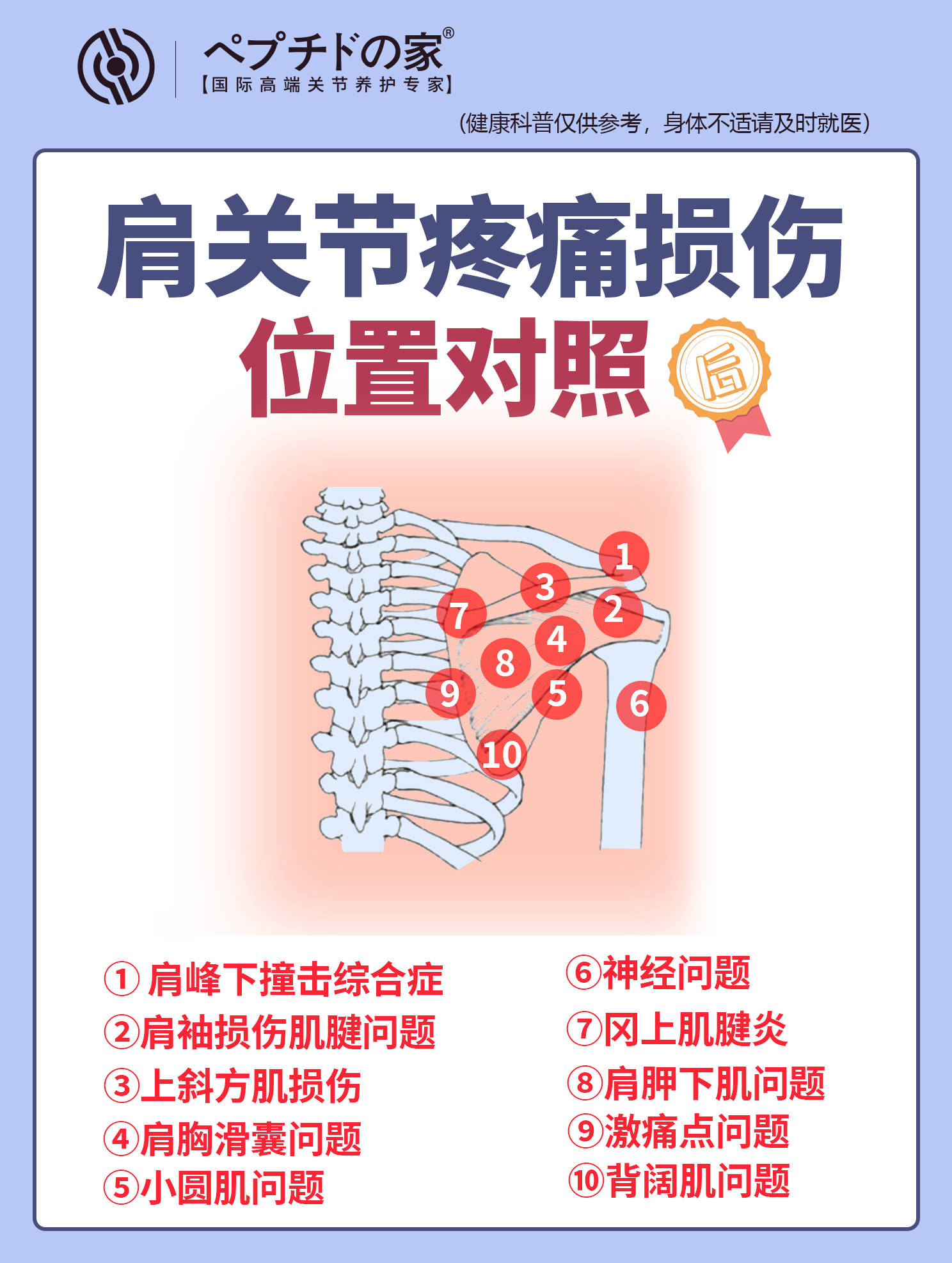 倍力泰膏贴|肩关节疼痛自测,位置图,找你的痛点_问题_低头_产品