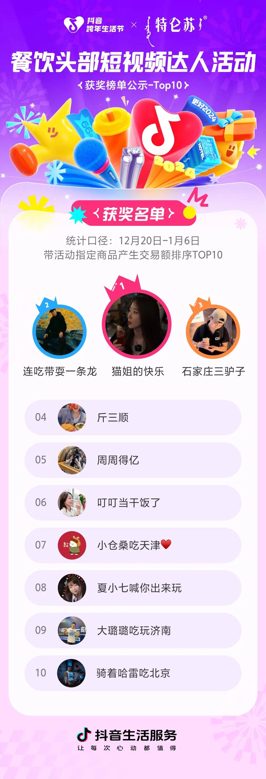 以热度撬动流量杠杆,看达人生态如何助力餐饮商家节点生意增长