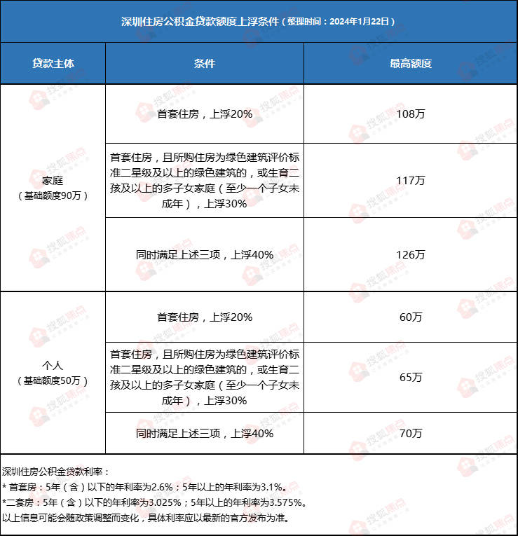 深圳创业贷款政策2024最新政策解读(深圳创业贷款政策2024最新政策解读视频)