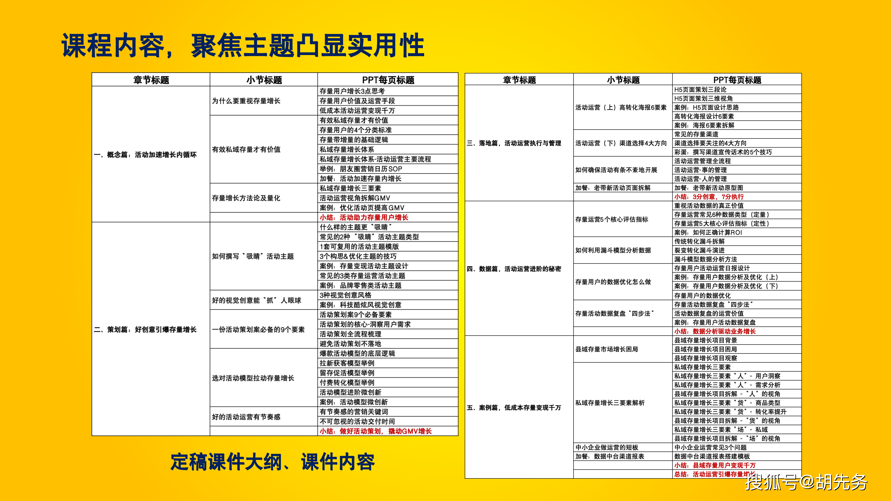 個體價值變現:從0到1打造ip線上課_課程_成果_平臺