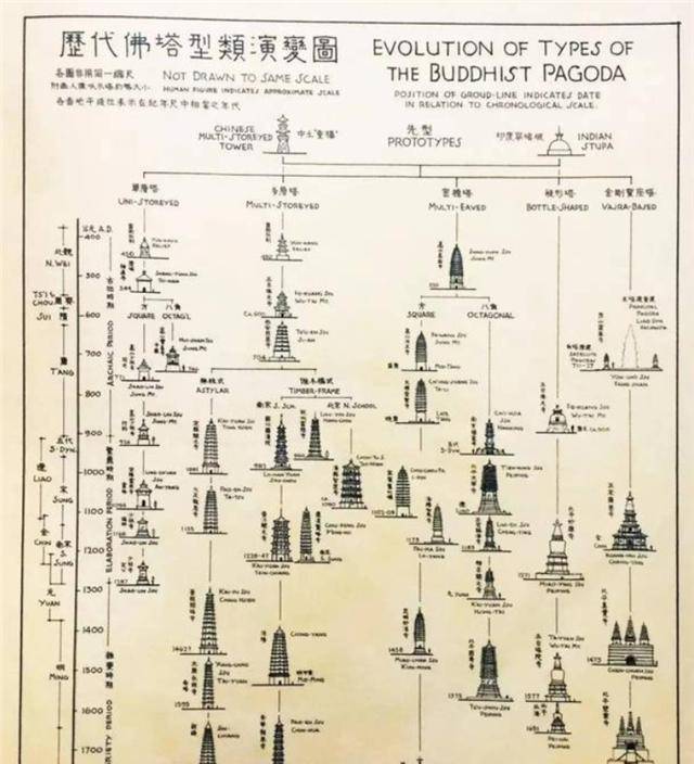 當時沒有cad,精美程度卻令人