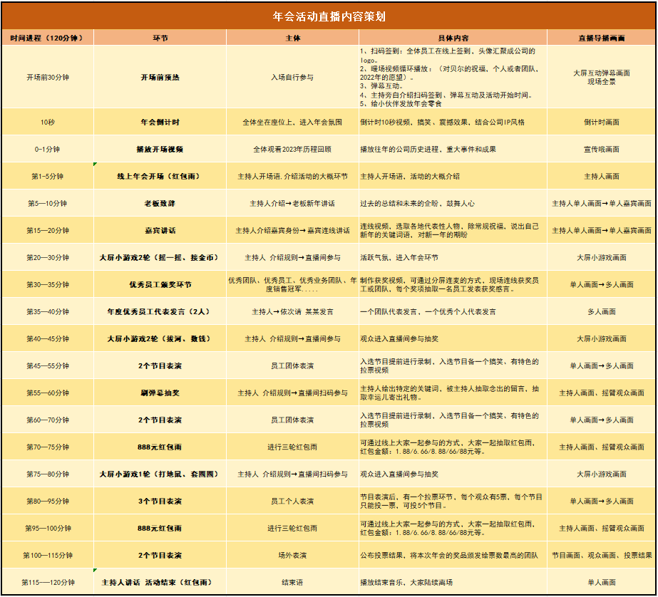 年會直播全攻略:策劃,執行,推廣一站式解決_活動_員工