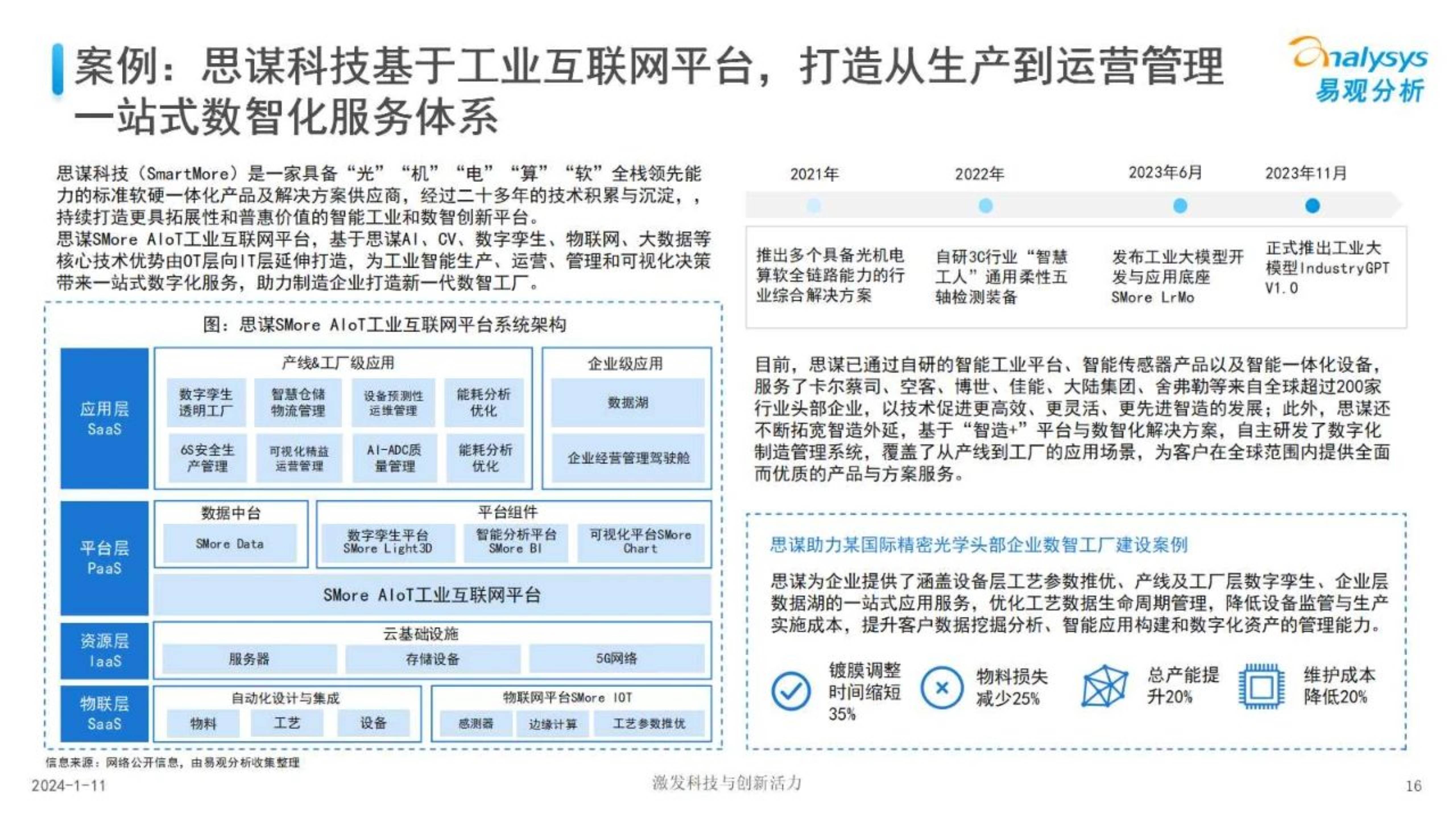 中国制造业人工智能行业应用发展图谱报告2023