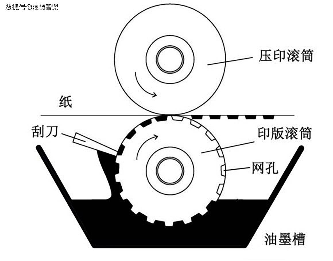 印刷机工作原理图解图片