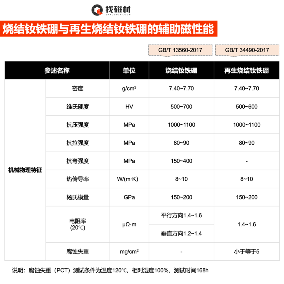 廢料與再生釹鐵硼磁鋼_燒結_材料_回收