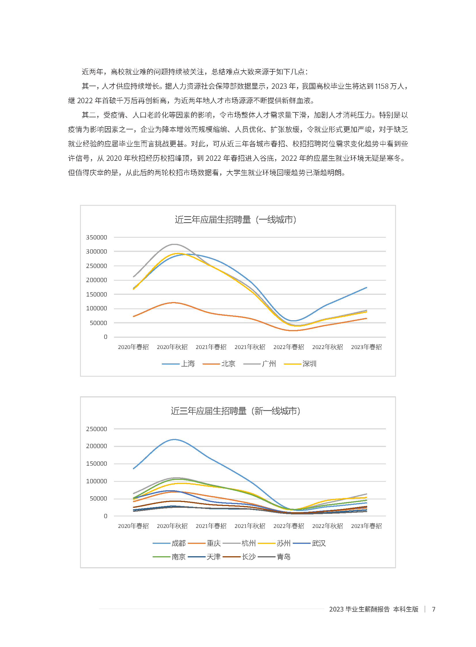 2023年度毕业生薪酬报告(本科生版)-68页附下载