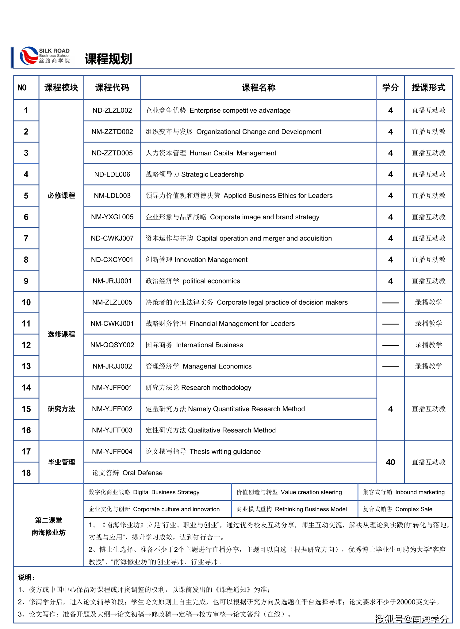 法国丝路商学院工商管理博士招生简章_教育部_发展_国际合作中心