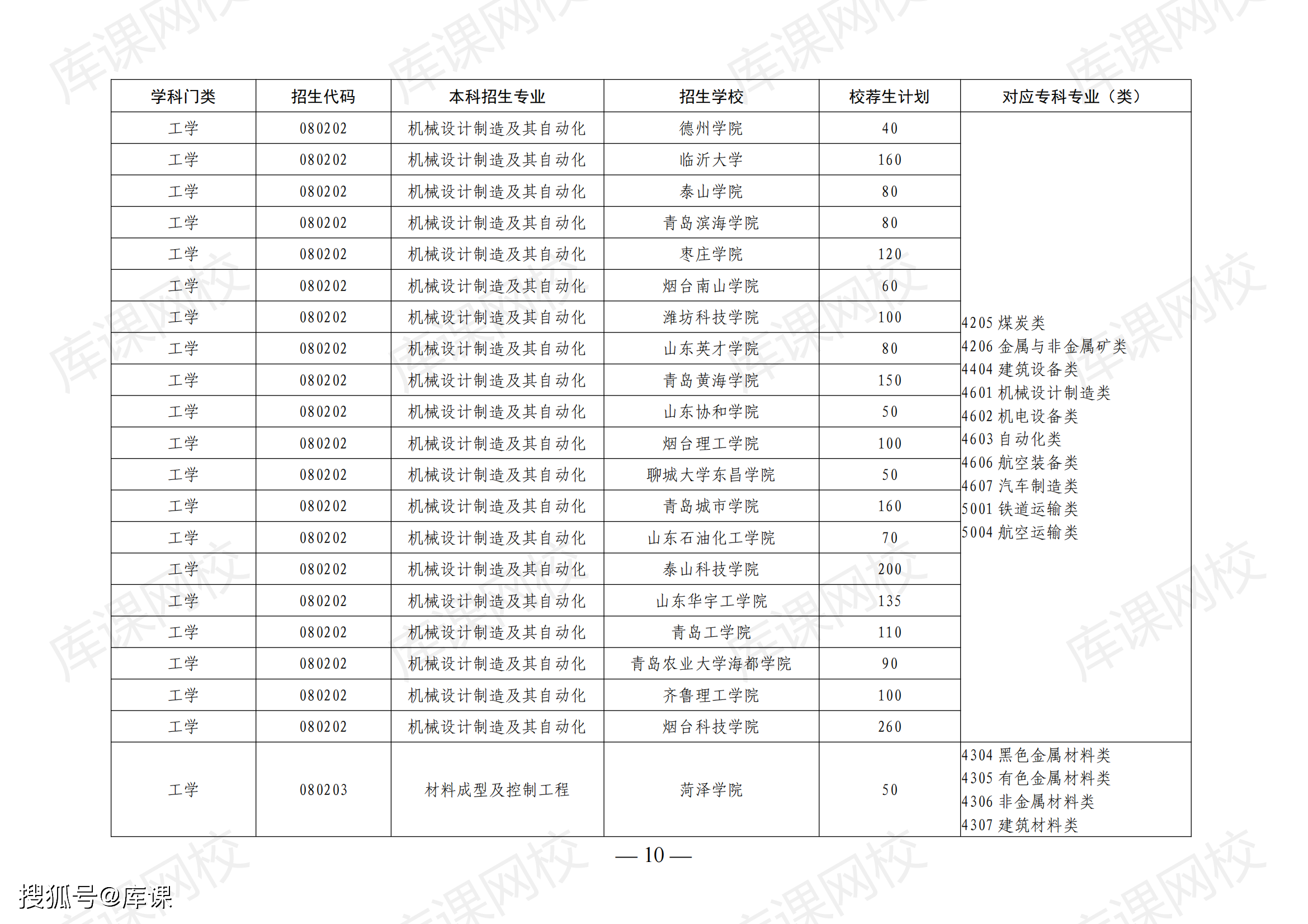 公辦學校招生17685人,比2023年增加了740人;民辦學校招生45005人,比