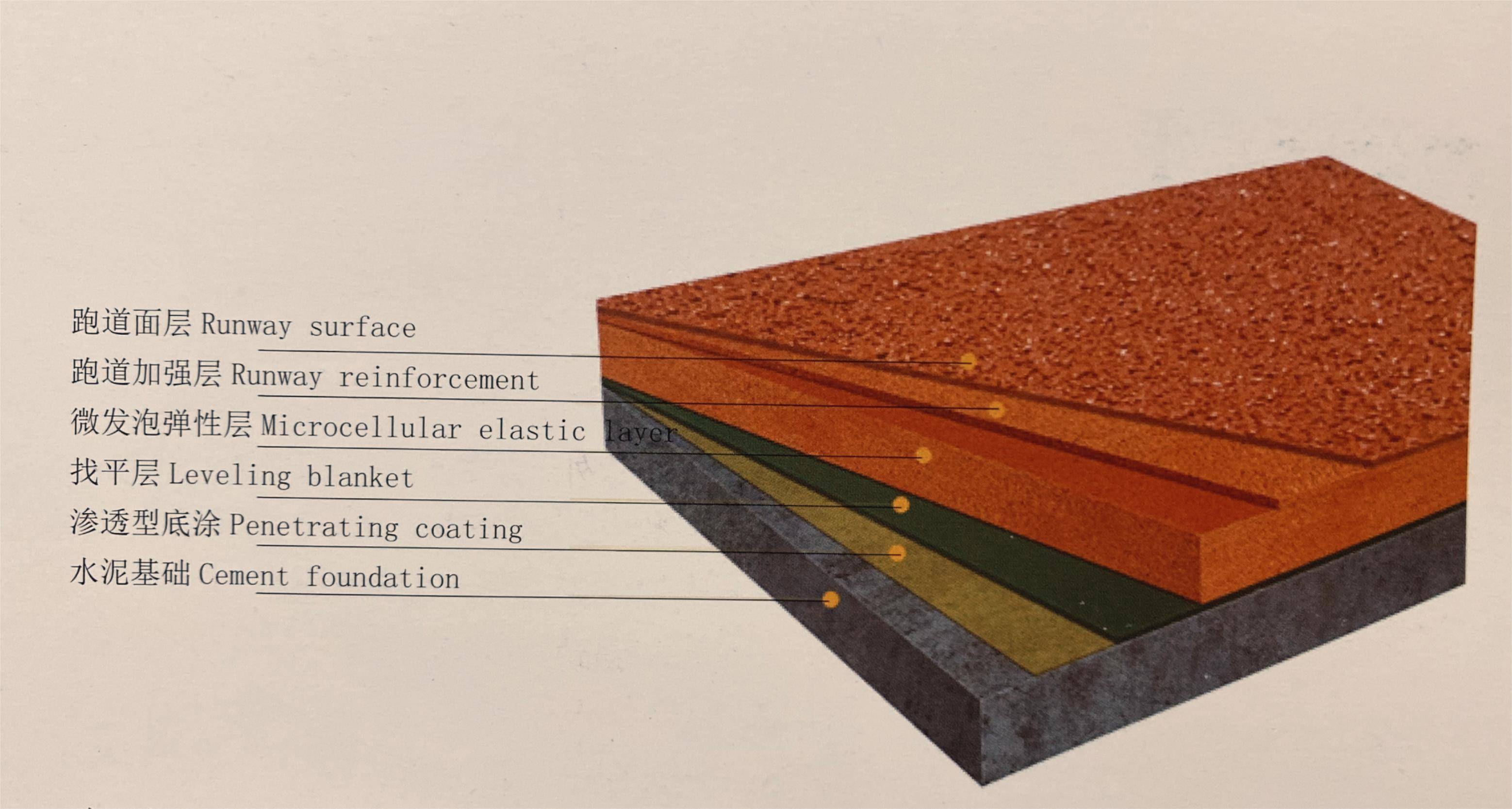 塑胶场地做法图片