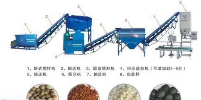 新型有機肥造粒機工作原理_湘弘_顆粒_壓力