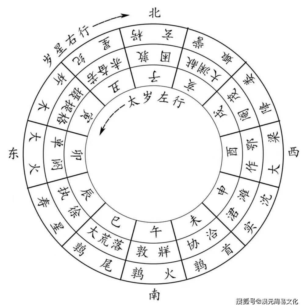 吉星位图片