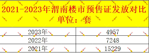 2023年渭南樓市數據報告_成交_市場_土地