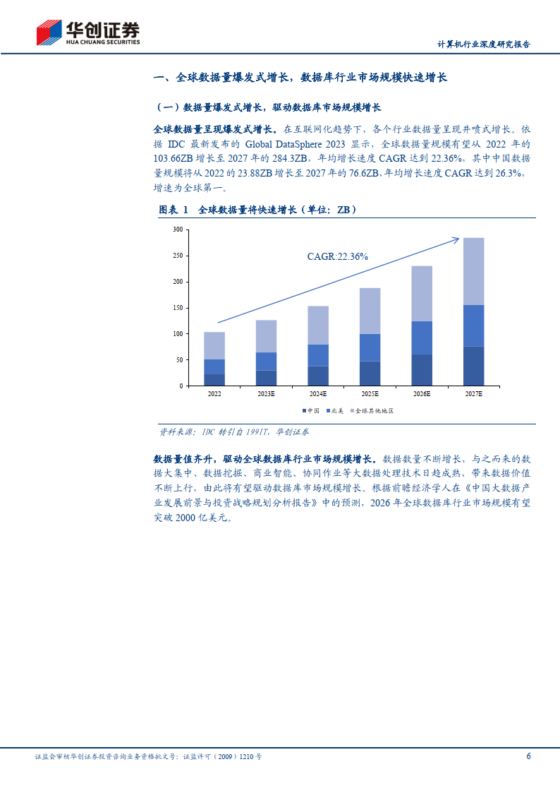 计算机行业