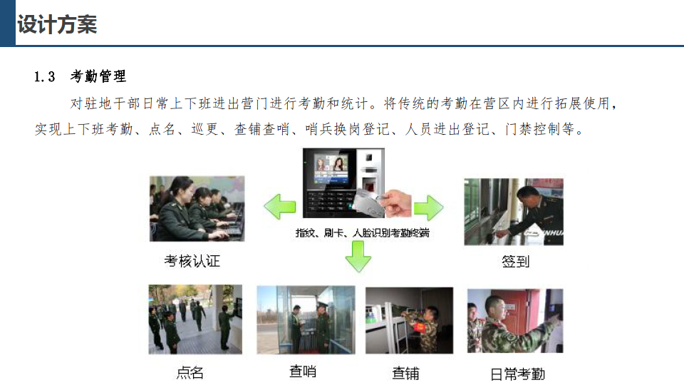 智慧軍營安防管理平臺設計方案(附下載)_建設_信息化