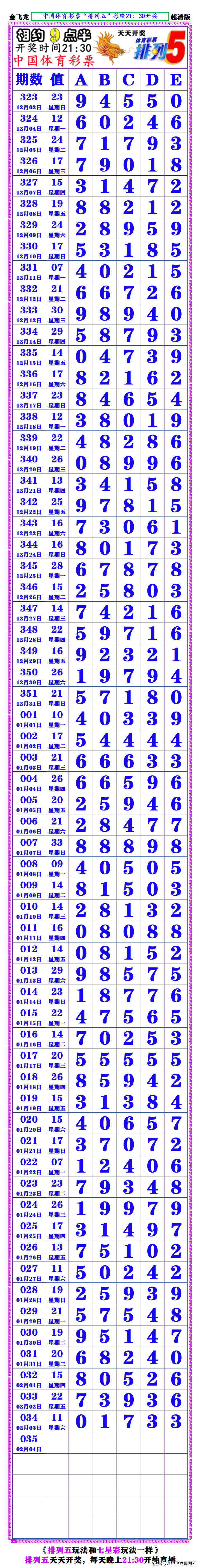 排列五开奖号码 长条图片