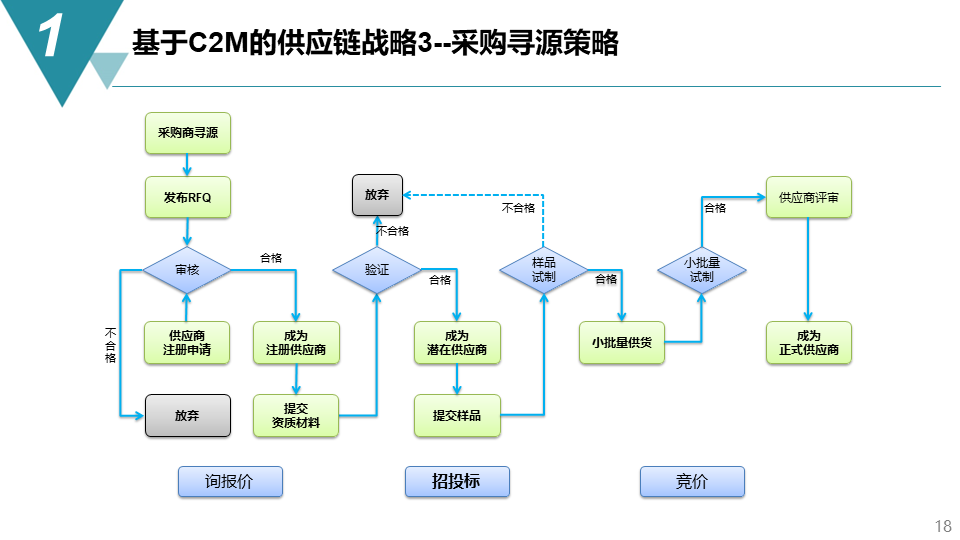 空运出口——跨境电商的新航路