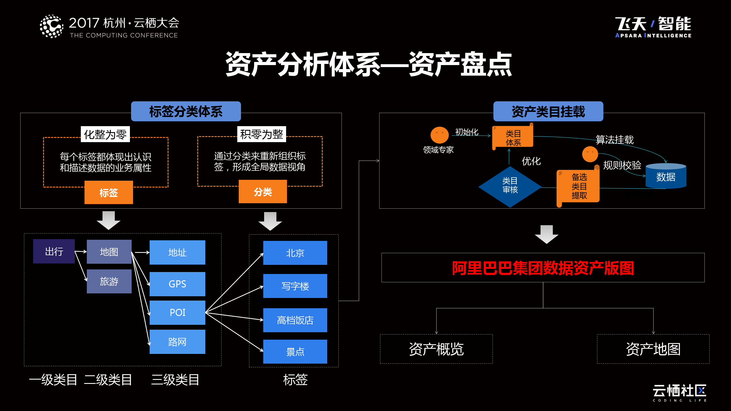 阿里巴巴管理模式图片