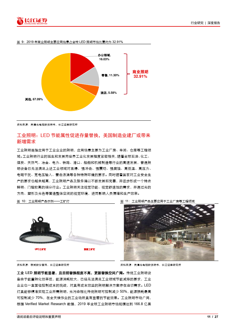 照明工业关键词优化 来自搜狐网