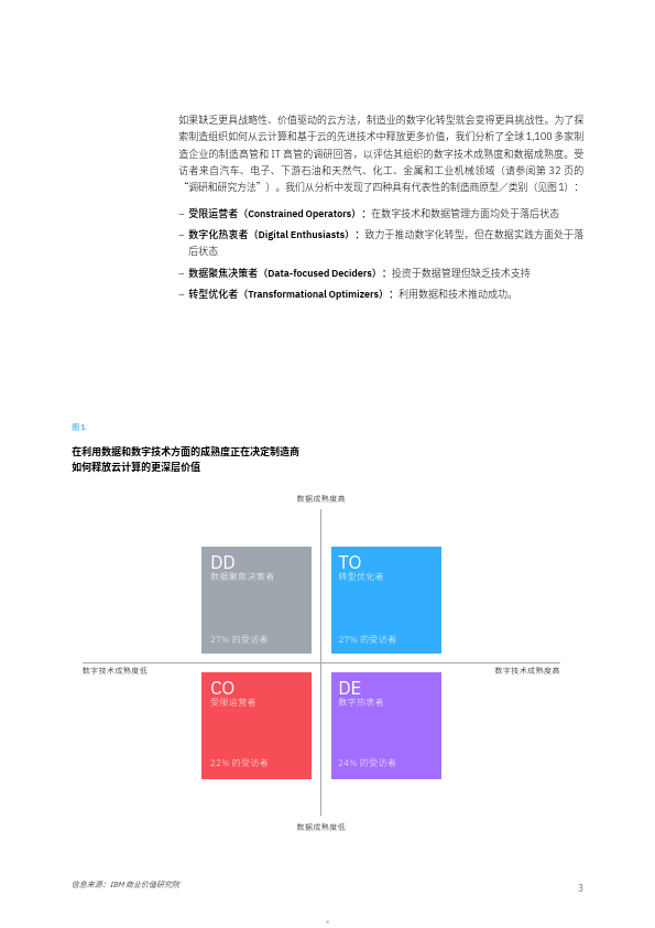 IBM：2024云端制造：运营和IT高管将愿景转化为优势报告