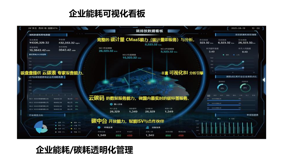 企业级碳中和能源数字化解决方案-31页下载_内容_报告_城市